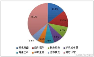 草甘膦酝酿新一轮涨价 A股受益标的全解析